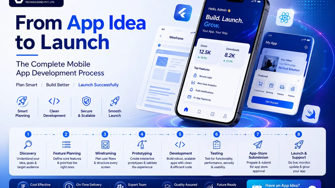 From App Idea to Launch: The Complete Mobile App Development Process