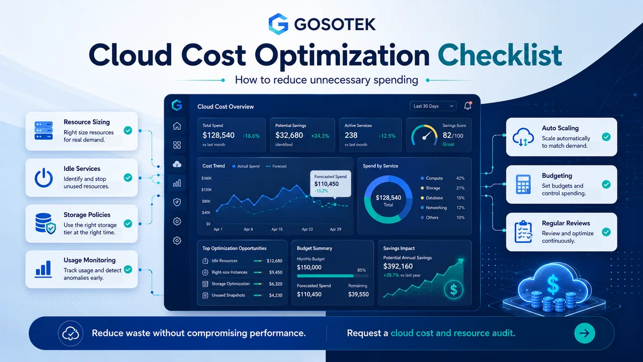 Cloud Cost Optimization Checklist: Reduce Waste Without Hurting Performance