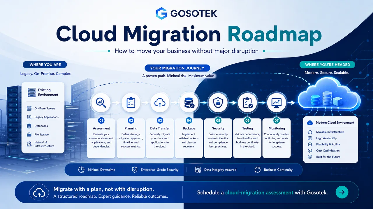 Cloud Migration Roadmap: Move Your Business Without Major Disruption