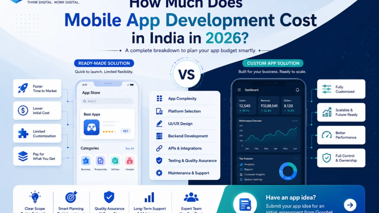 How Much Does Mobile App Development Cost in India in 2026? A Practical Budget Guide