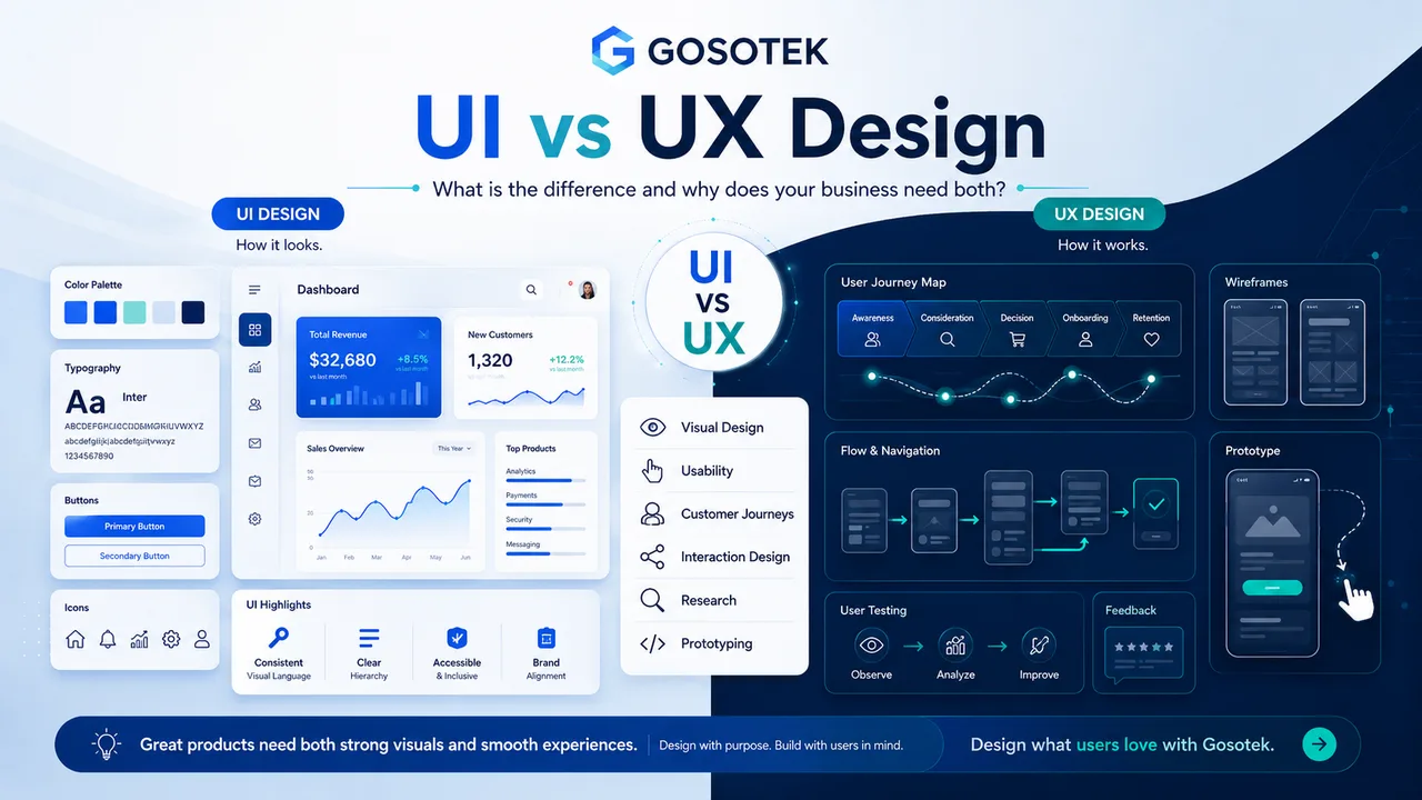 UI vs UX Design: What Is the Difference and Why Does Your Business Need Both?